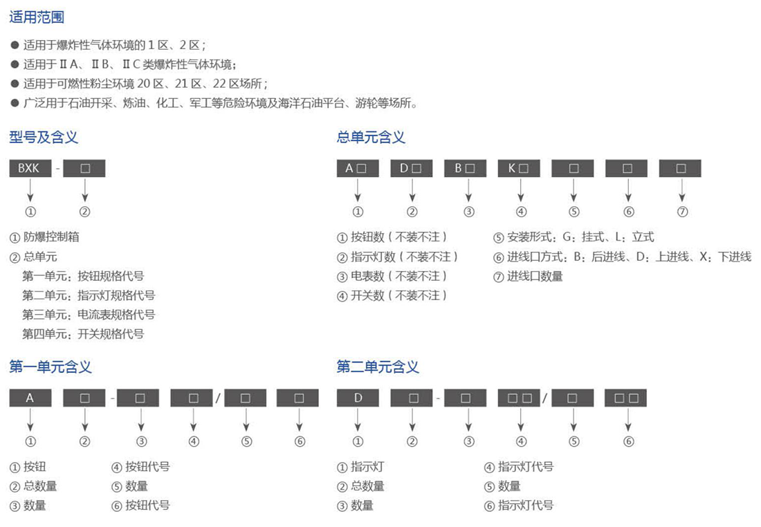 振安防爆产品选型手册_07_01.png