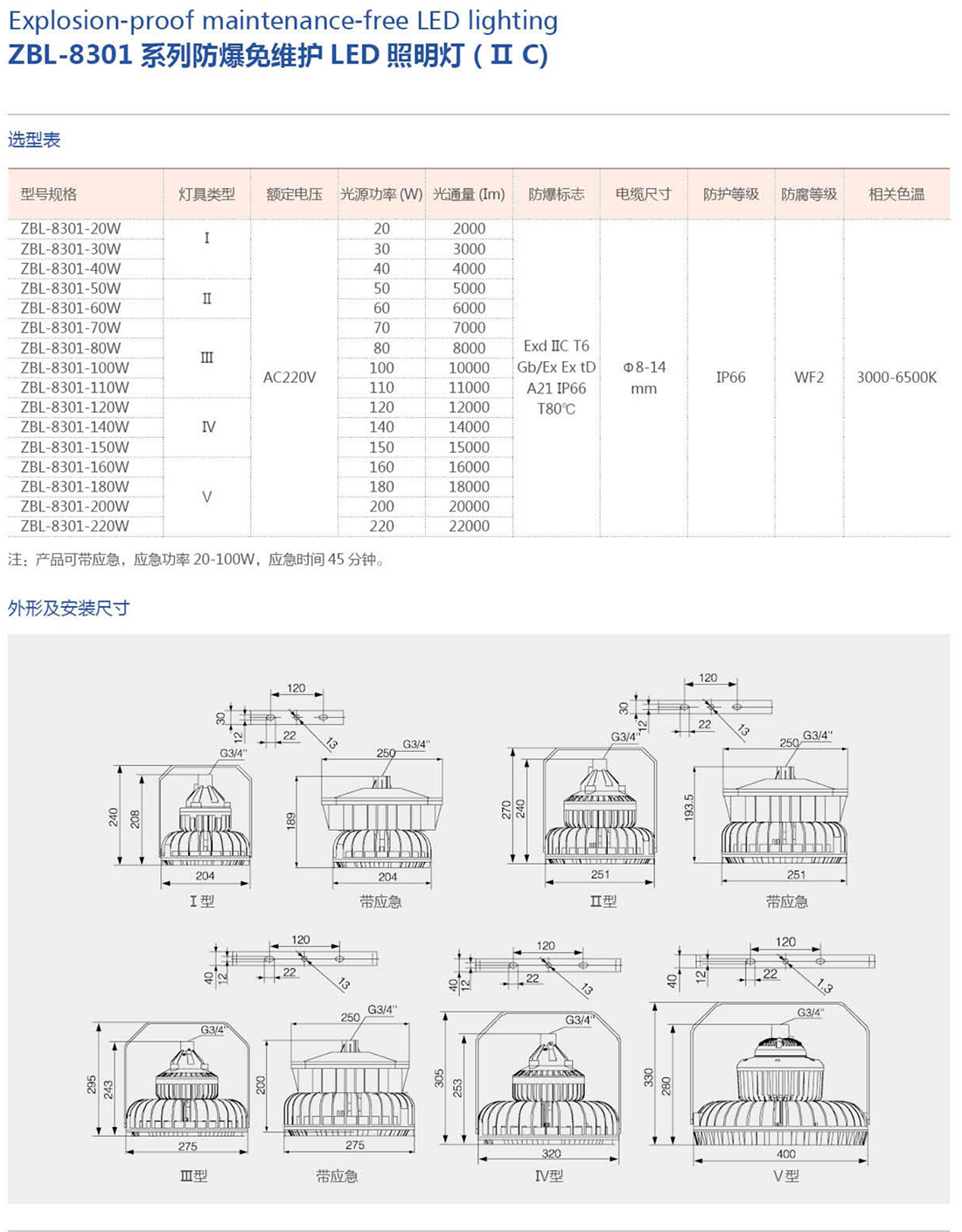 振安防爆产品选型手册_53_01.png
