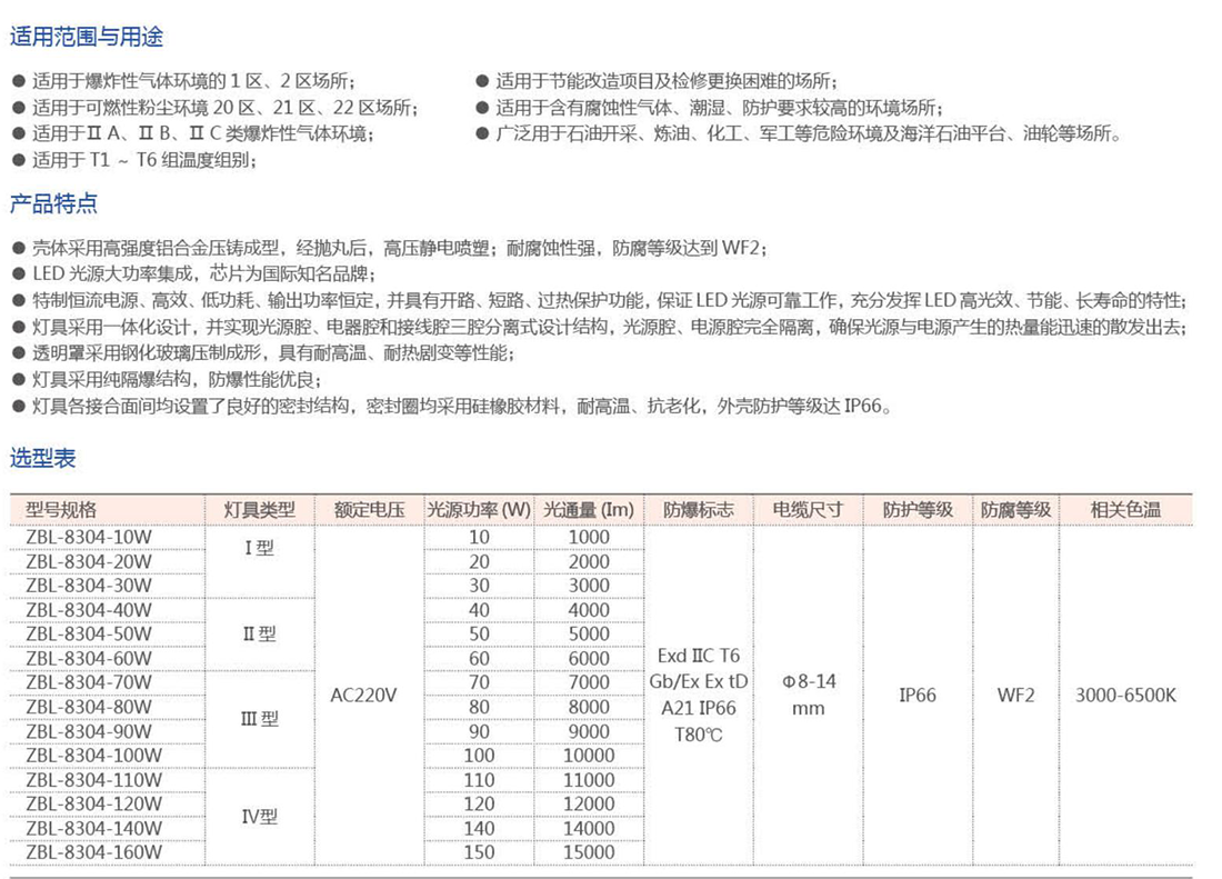 振安防爆产品选型手册_56_01.png