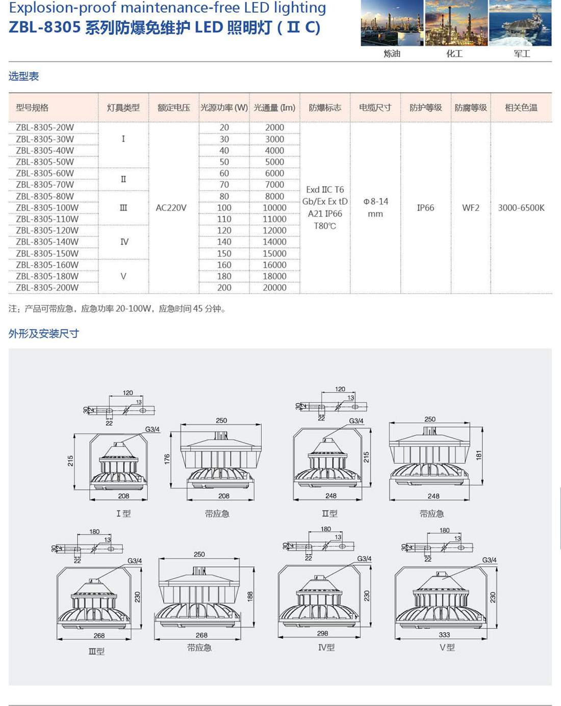 振安防爆产品选型手册_57_02.png